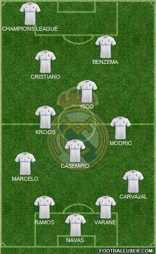 Real Madrid C.F. Formation 2017