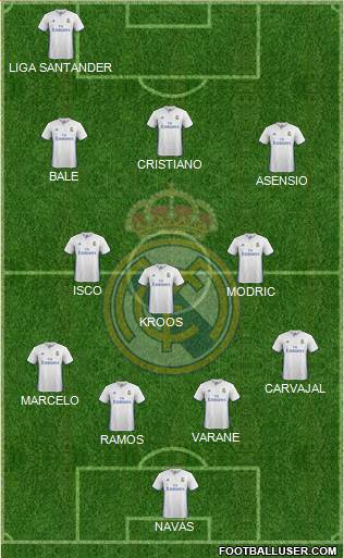 Real Madrid C.F. Formation 2017