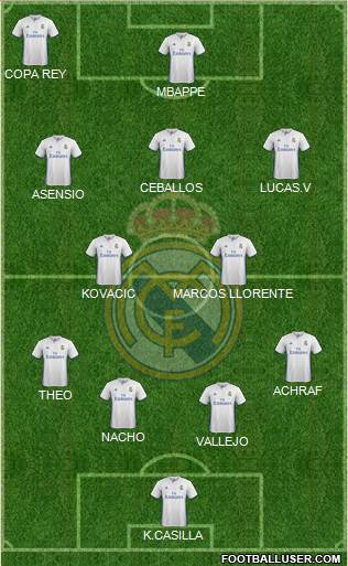 Real Madrid C.F. Formation 2017