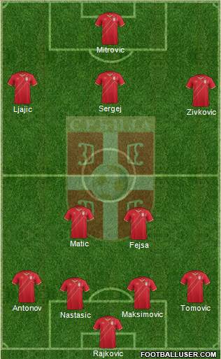 Serbia Formation 2017