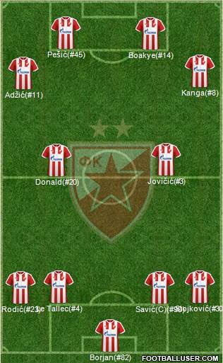 FC Red Star Belgrade Formation 2017