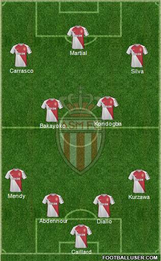 AS Monaco FC Formation 2017