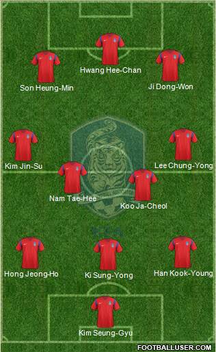 South Korea Formation 2017