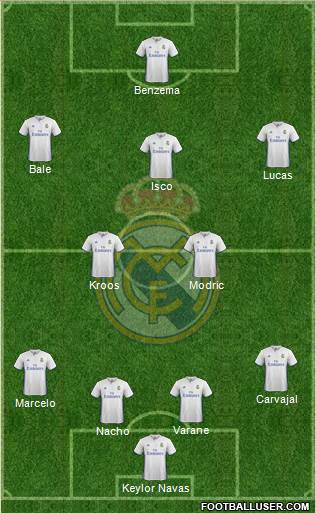 Real Madrid C.F. Formation 2017