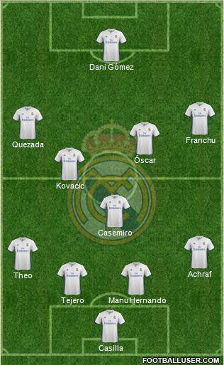 Real Madrid C.F. Formation 2017