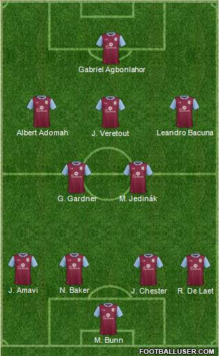 Aston Villa Formation 2017