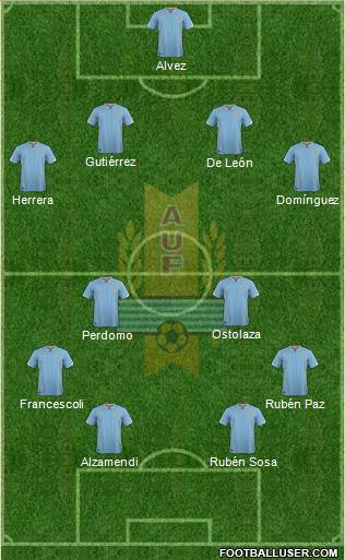 Uruguay Formation 2017