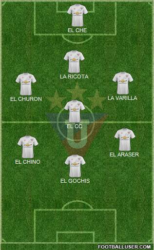 LDU de Quito Formation 2017