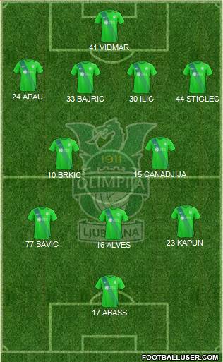 NK Olimpija Ljubljana Formation 2017