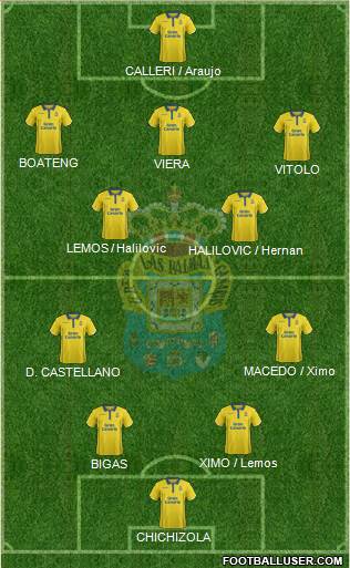 U.D. Las Palmas S.A.D. Formation 2017