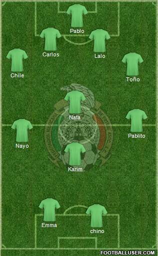 Mexico Formation 2017