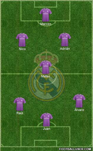 Real Madrid C.F. Formation 2017