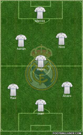 Real Madrid C.F. Formation 2017