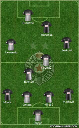 FK Partizan Beograd Formation 2017