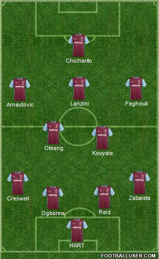 West Ham United Formation 2017