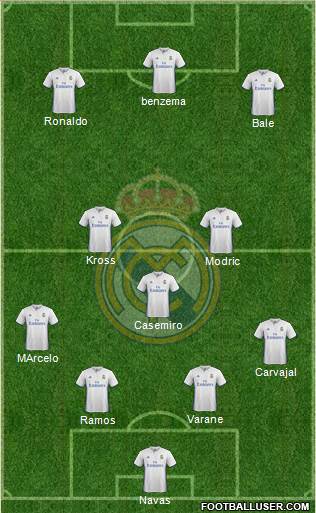 Real Madrid C.F. Formation 2017