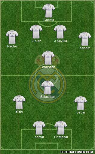 R. Madrid Castilla Formation 2017