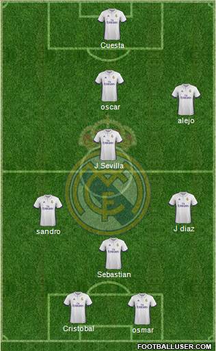 R. Madrid Castilla Formation 2017