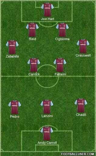 West Ham United Formation 2017