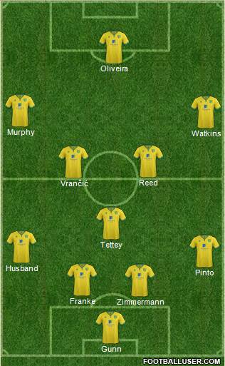 Norwich City Formation 2017