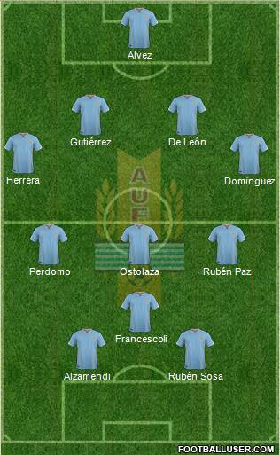 Uruguay Formation 2017