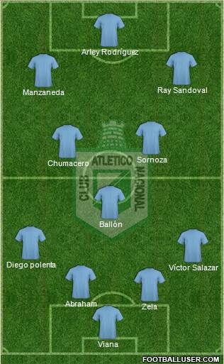 CDC Atlético Nacional Formation 2017