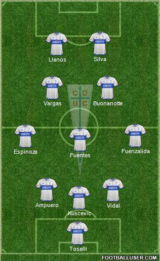 CD Universidad Católica Formation 2017