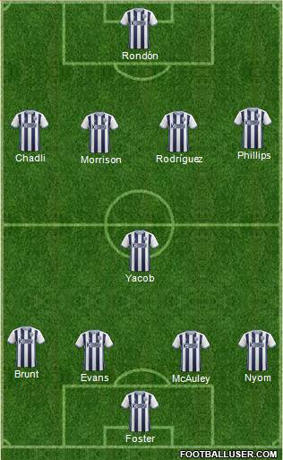 West Bromwich Albion Formation 2017