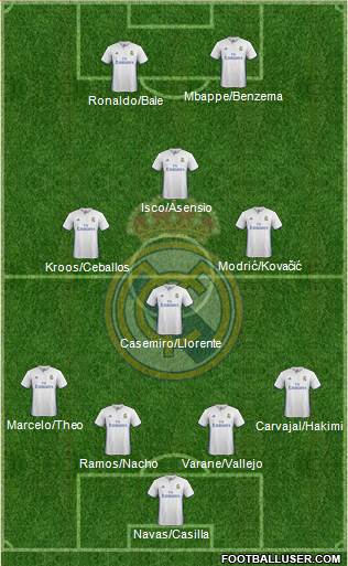 Real Madrid C.F. Formation 2017