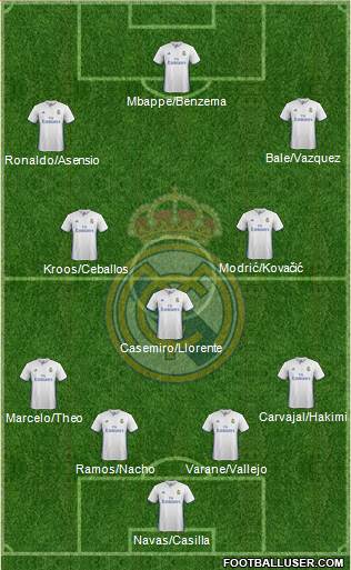 Real Madrid C.F. Formation 2017