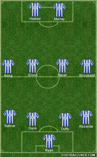 Brighton and Hove Albion Formation 2017