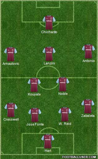 West Ham United Formation 2017