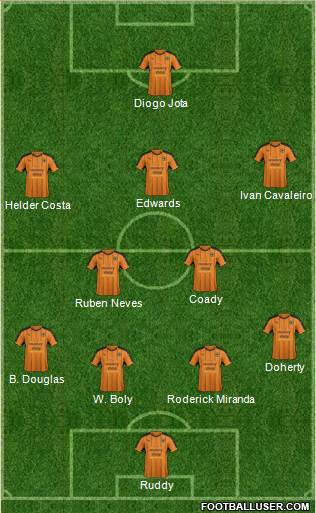 Wolverhampton Wanderers Formation 2017