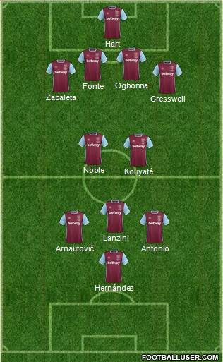 West Ham United Formation 2017