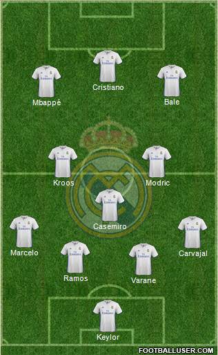 Real Madrid C.F. Formation 2017