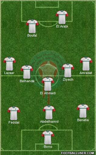 Morocco Formation 2017