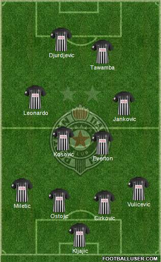 FK Partizan Beograd Formation 2017