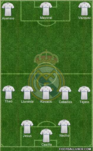 Real Madrid C.F. Formation 2017