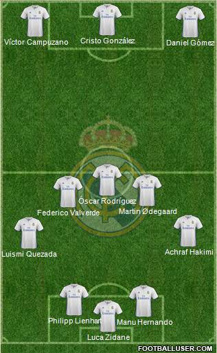 Real Madrid C.F. Formation 2017