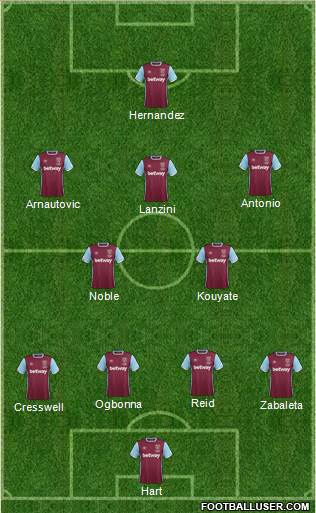 West Ham United Formation 2017