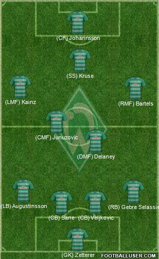 Werder Bremen Formation 2017