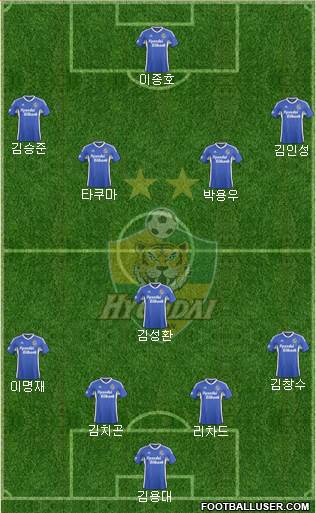 Ulsan Hyundai Formation 2017