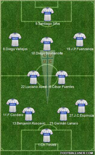 CD Universidad Católica Formation 2017