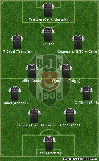 Besiktas JK Formation 2017