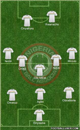 Nigeria Formation 2017