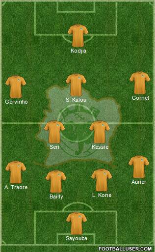 Côte d'Ivoire Formation 2017