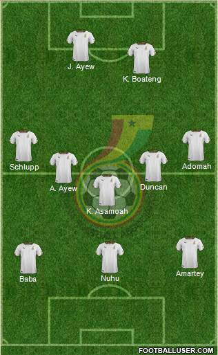 Ghana Formation 2017