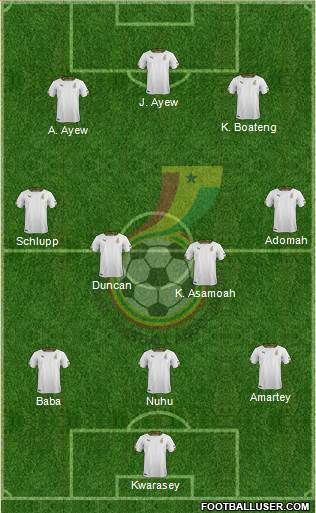 Ghana Formation 2017