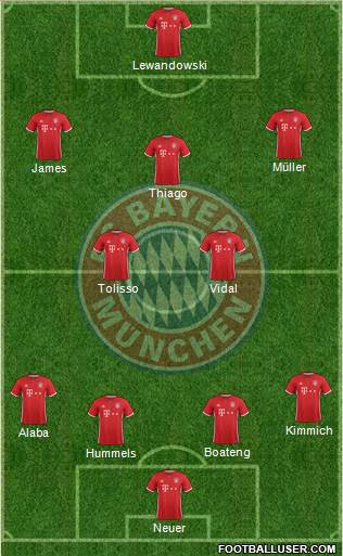 FC Bayern München Formation 2017