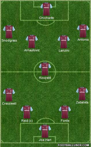 West Ham United Formation 2017